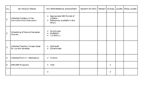 key result areas pdf.